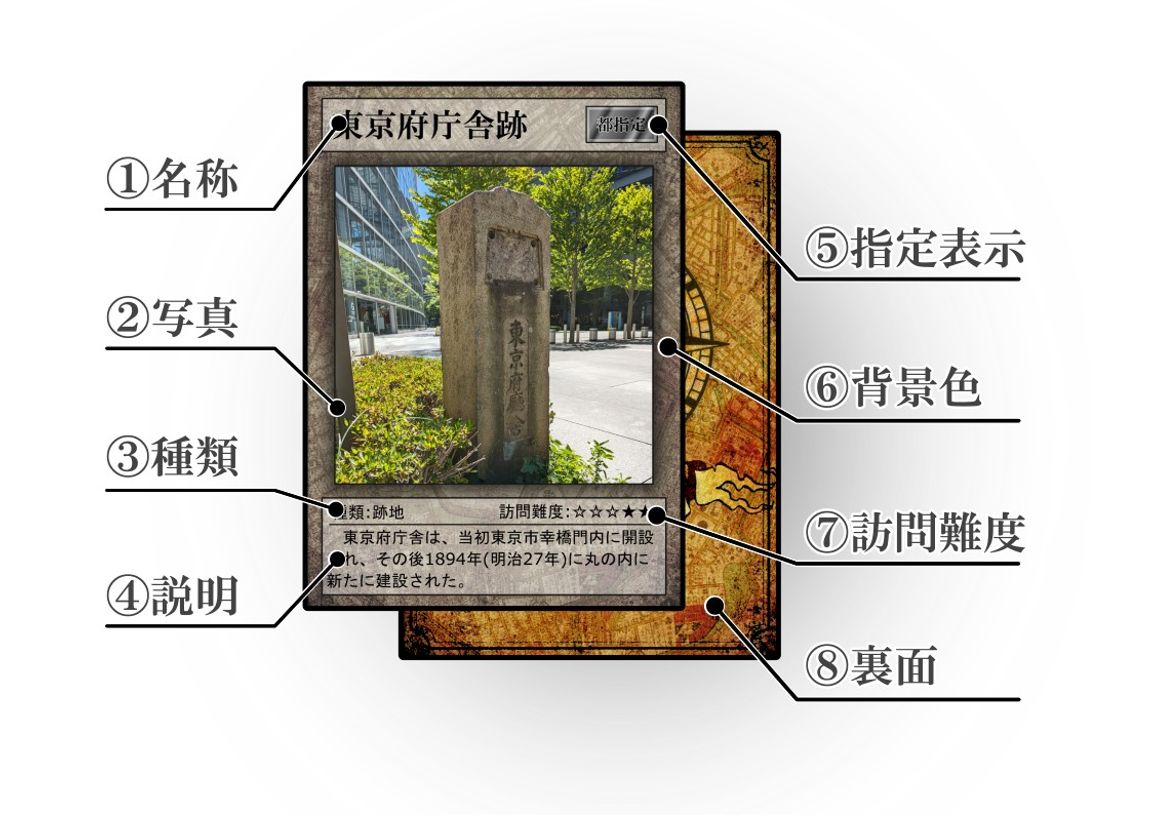 史跡カード詳細図解